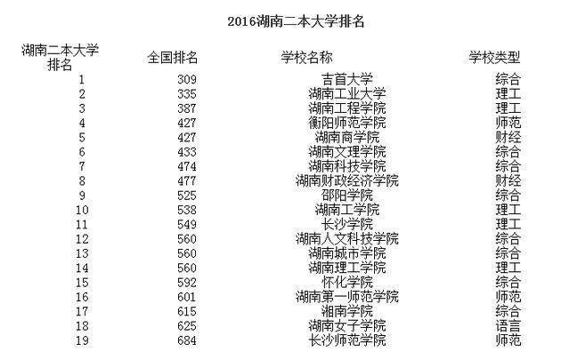 湖南最新一二本學(xué)校，科技前沿引領(lǐng)未來(lái)教育體驗(yàn)重塑之路