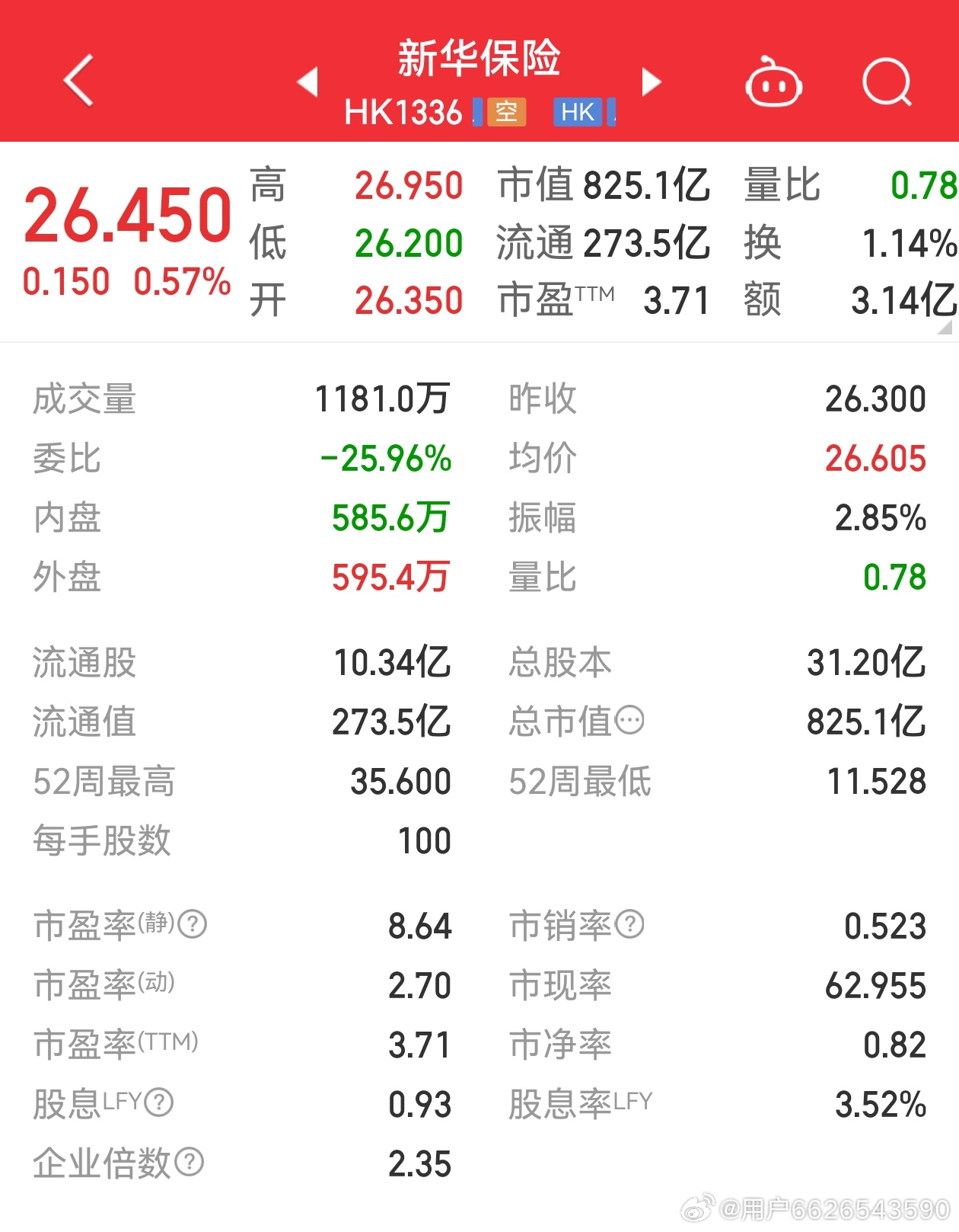 新華保險(xiǎn)股票最新行情，科技重塑保險(xiǎn)業(yè)，未來觸手可及
