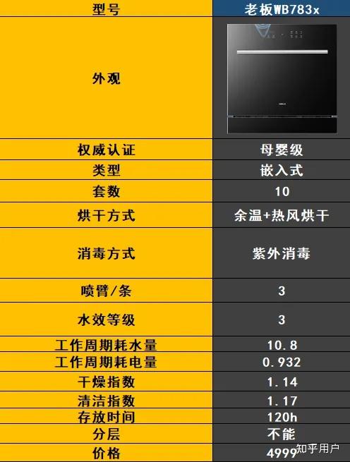 最新洗碗機技術解決家庭清潔難題，輕松打造潔凈家園