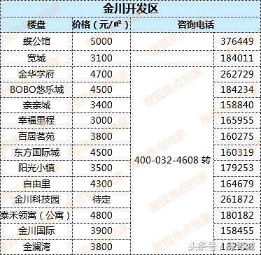 最新中國(guó)房?jī)r(jià)走勢(shì)解析，購(gòu)房指南與應(yīng)對(duì)策略