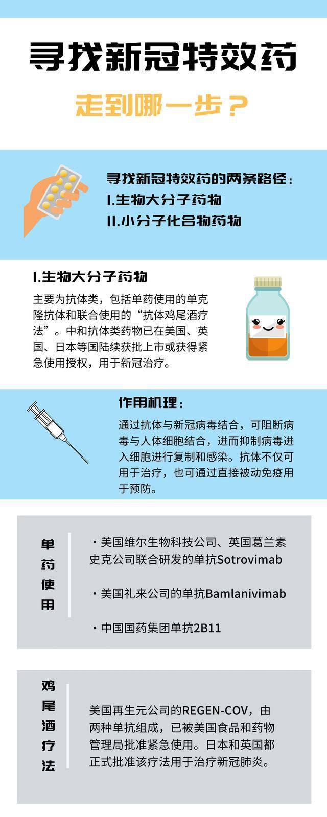 最新特效藥，療效與爭議探討