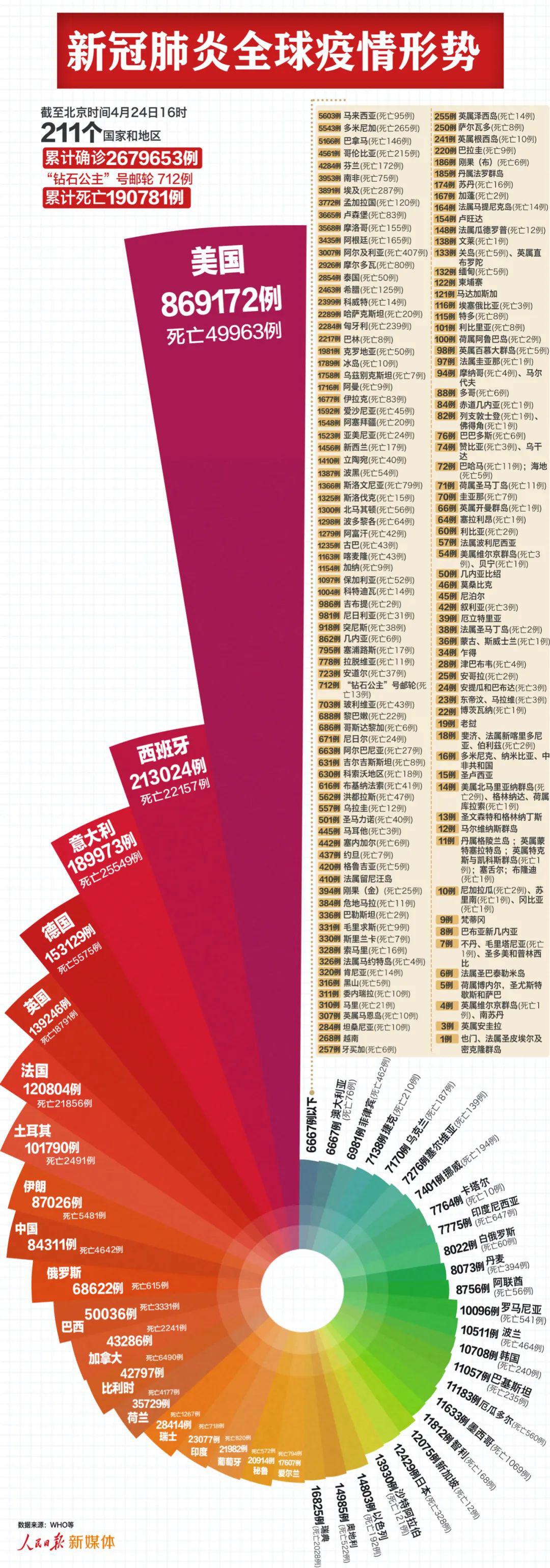 世界新疫情最新動態(tài)，變化中的學習，自信與成就的力量