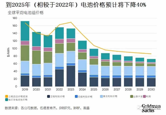2025最新電動(dòng)汽車的日常故事與探索