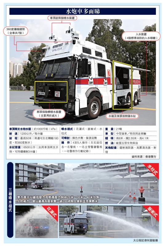 港警最新裝備，旅行利器，探索自然美景的必備工具
