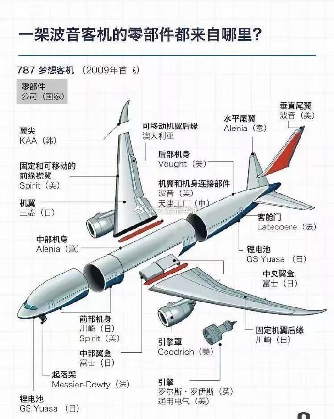 時代之翼的輝煌，最新版飛機(jī)展翅高飛