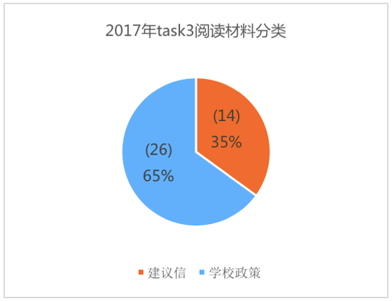 美國預(yù)情最新數(shù)據(jù)揭示，科技引領(lǐng)未來智能生活新體驗