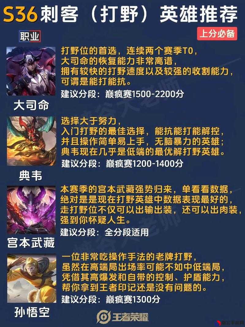 最新王者上分秘籍，榮耀之巔的攀升技巧