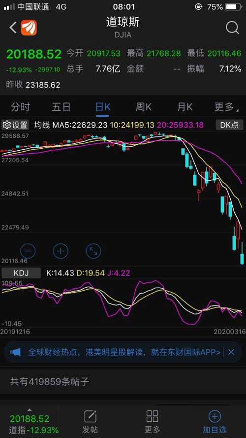 美股最新行情速遞，時代舞臺與市場脈搏的同步共振