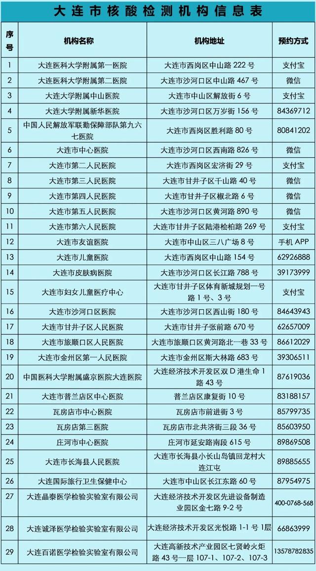大連今日疫情最新動(dòng)態(tài)，溫馨日常在行動(dòng)